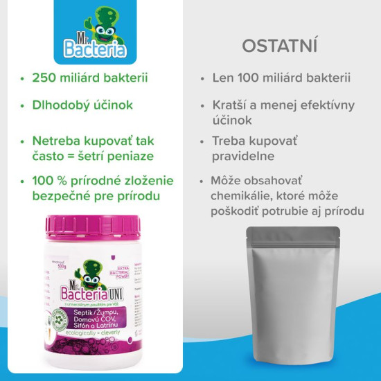 Активатор Mr.Bacteria UNI 4в1, для септиков, сифонов, очистных сооружений и туалетов, 500 г
