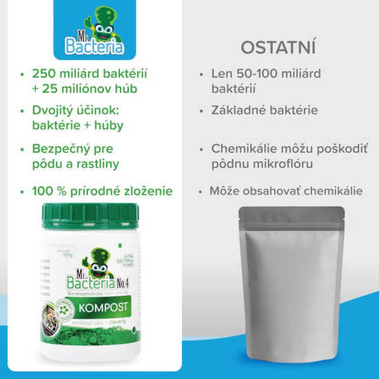 Активатор Mr.Bacteria No4, для компоста, 500 г Активатор Mr.Bacteria No4, для компоста, 500 г